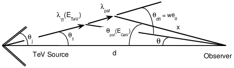 ../_images/basicprocess.png